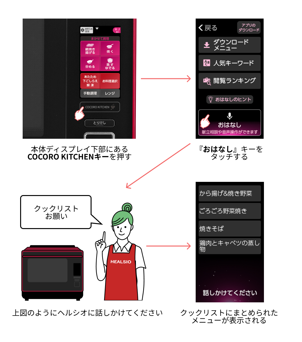 ヘルシオ・ホットクック】クックリストの使いかた｜COCORO KITCHEN